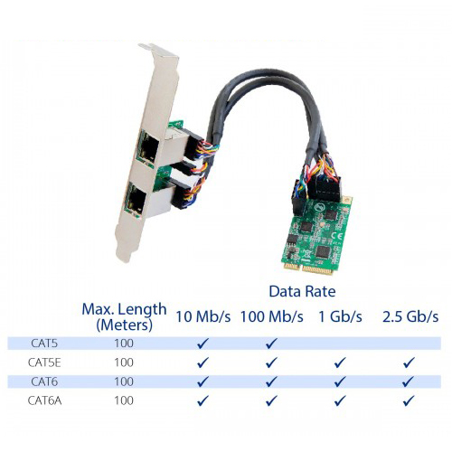 Dual 2.5 Gigabit mini PCIe Ethernet Network Expansion Card